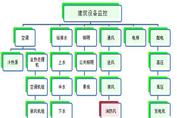 建筑设备监控系统好色先生视频免费下载！(图1)