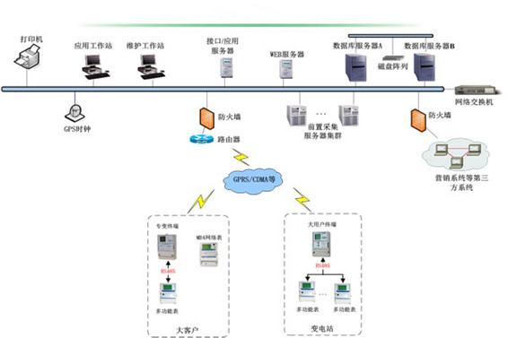 预付费系统好色先生视频免费下载！(图1)