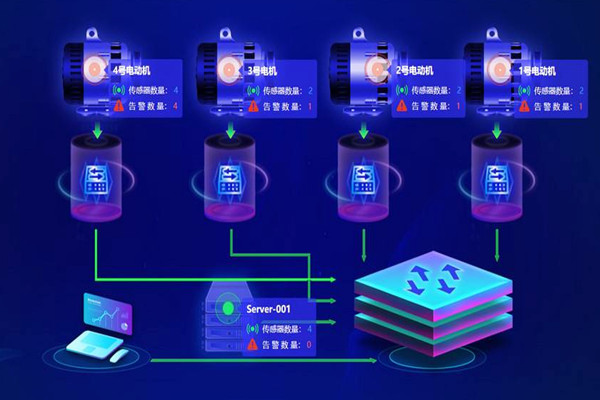 楼宇自动化系统应用的两大主要影响因素！