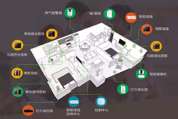 楼宇智能化系统的建设方法！