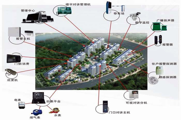 我国楼宇自动化系统的应用！(图1)