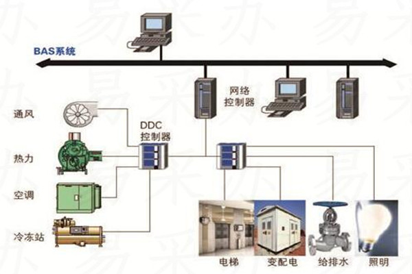 楼宇自控系统可选用哪种技术？(图1)