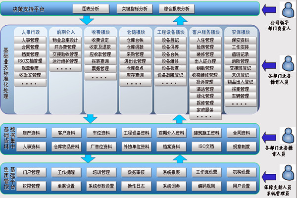 楼宇智能化系统让物业管理更舒心！(图1)