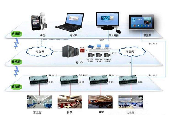 楼宇智能化系统应用的界面管理和进度管理！(图1)