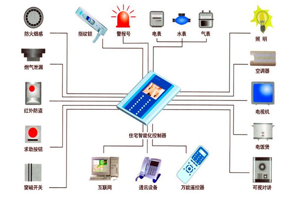 楼宇自动化技术在设备故障检测方面的应用！(图1)