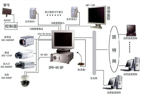 楼宇自控系统为何兴起如此之快？(图1)