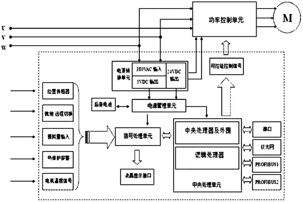 楼宇自控系统对电源有什么要求？(图1)