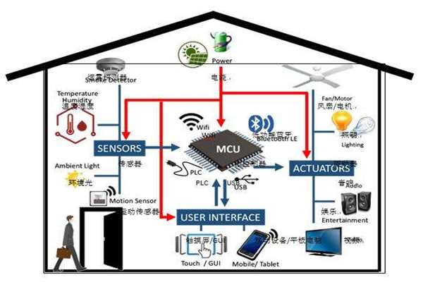 楼宇智能化实现电气节能有哪些阻碍？(图1)