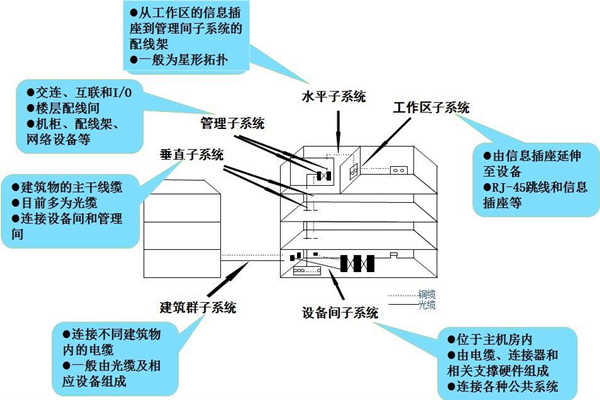 浅谈楼宇控制工程的开发商和承包商！(图1)