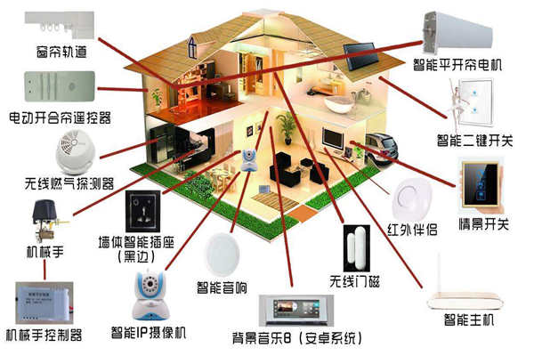 智能家居系统是如何落实楼宇智能化的？(图1)