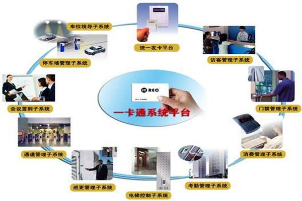 一卡通系统在楼宇自控系统中的意义所在！(图1)