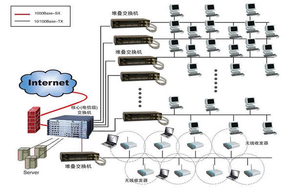 智能楼宇建设为何要实施综合布线系统？(图1)