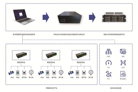 重点用能单位能耗在线监测系统好色先生视频免费下载！(图1)