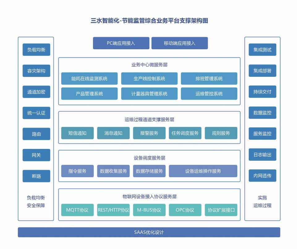 重点用能单位能耗在线监测系统好色先生视频免费下载！(图2)