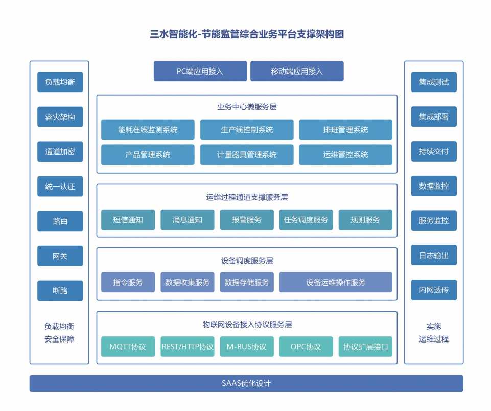 能源管控中心系统好色先生视频免费下载！(图2)