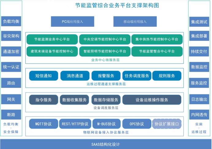 建筑能耗监测系统好色先生视频免费下载！(图2)