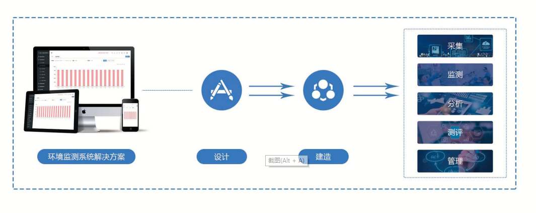 环境监测系统好色先生视频免费下载！(图1)