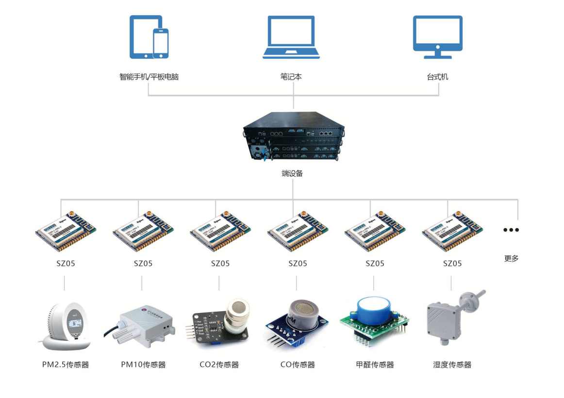 环境监测系统好色先生视频免费下载！(图2)