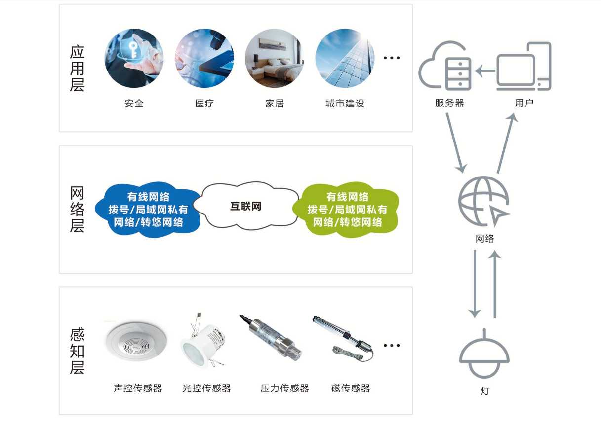 智能照明系统好色先生视频免费下载！(图1)