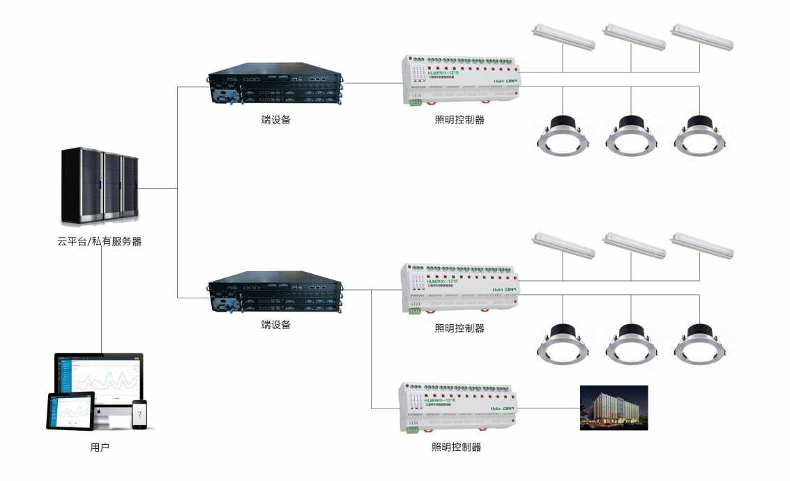 智能照明系统好色先生视频免费下载！(图2)