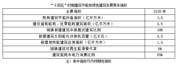 聚焦碳达峰碳中和，解读“十四五”绿色低碳发展目标(图2)